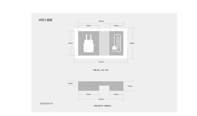 一件产品的包装设计流程图